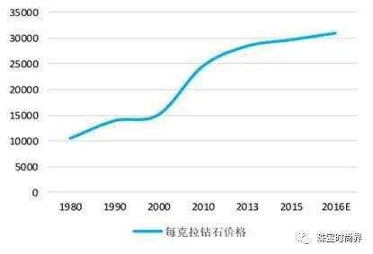 钻石价格行情钻石价格行情2021-第1张图片-翡翠网 钻石价格行情钻石价格行情2021-第1张图片-翡翠网