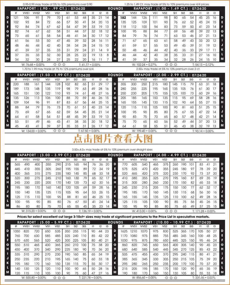钻石价格行情钻石价格行情2021-第2张图片-翡翠网 钻石价格行情钻石价格行情2021-第2张图片-翡翠网