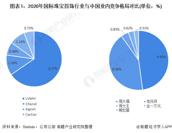 中国珠宝行业排行榜珠宝品牌排行榜前十名-第2张图片-翡翠网 中国珠宝行业排行榜珠宝品牌排行榜前十名-第2张图片-翡翠网