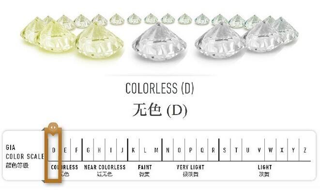 钻石的颜色等级钻石颜色等级对照表-第1张图片-翡翠网 钻石的颜色等级钻石颜色等级对照表-第1张图片-翡翠网