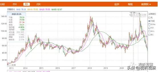 直播平台推荐,一分快三直播平台推荐-第15张图片-翡翠网 直播平台推荐,一分快三直播平台推荐-第15张图片-翡翠网