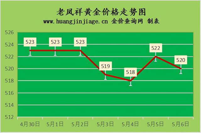 今日黄金价回收价格,今日黄金回收价格表-第3张图片-翡翠网 今日黄金价回收价格,今日黄金回收价格表-第3张图片-翡翠网