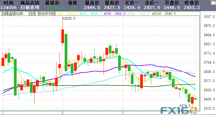 关于24k99公制国际黄金行情的信息-第1张图片-翡翠网 关于24k99公制国际黄金行情的信息-第1张图片-翡翠网