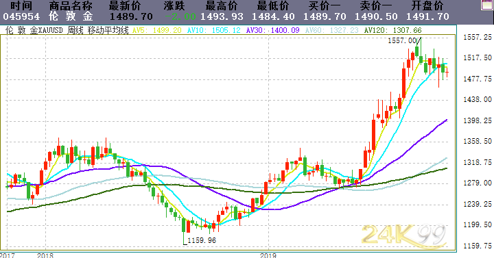 关于24k99公制国际黄金行情的信息-第2张图片-翡翠网 关于24k99公制国际黄金行情的信息-第2张图片-翡翠网