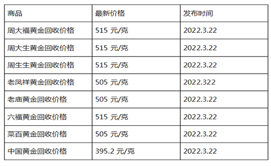 今日9999金价多少一克中国黄金,5个99999黄金多少钱一克金六福-第1张图片-翡翠网 今日9999金价多少一克中国黄金,5个99999黄金多少钱一克金六福-第1张图片-翡翠网