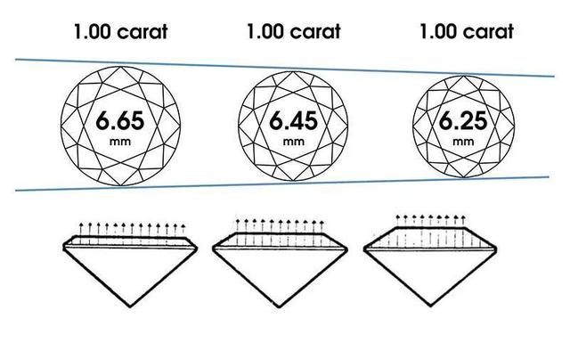 五十分钻石直径有多大,50分钻戒直径503到507-第2张图片-翡翠网 五十分钻石直径有多大,50分钻戒直径503到507-第2张图片-翡翠网