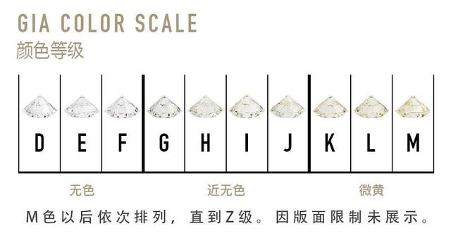 钻石净度和颜色级别表,钻石净度分级表颜色价格-第2张图片-翡翠网 钻石净度和颜色级别表,钻石净度分级表颜色价格-第2张图片-翡翠网