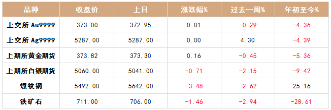 上海黄金交易所今日金价实时行情黄金交易所今日金价实时行情-第2张图片-翡翠网 上海黄金交易所今日金价实时行情黄金交易所今日金价实时行情-第2张图片-翡翠网