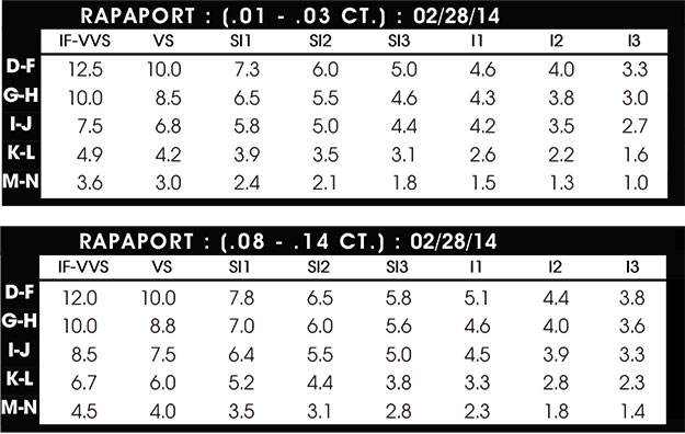 钻石价格查询国际裸钻价格表钻石价格表-第2张图片-翡翠网 钻石价格查询国际裸钻价格表钻石价格表-第2张图片-翡翠网