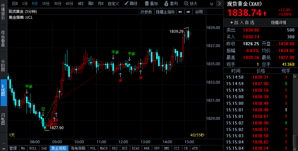 今日国际黄金价格盎司,2022黄金价目表今日-第2张图片-翡翠网 今日国际黄金价格盎司,2022黄金价目表今日-第2张图片-翡翠网