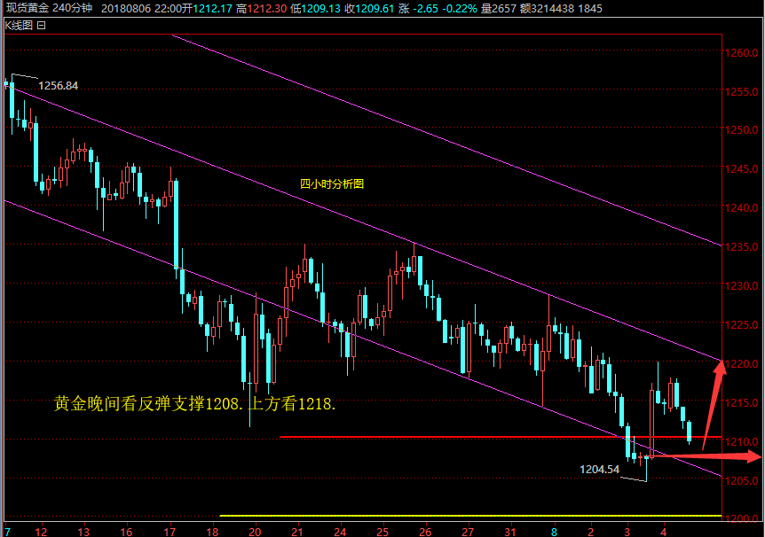 今晚黄金最新走势是涨还是跌的简单介绍-第1张图片-翡翠网 今晚黄金最新走势是涨还是跌的简单介绍-第1张图片-翡翠网
