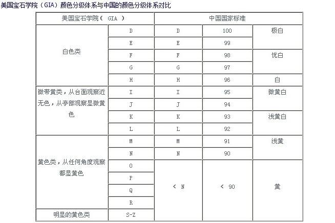 关于钻石一般选什么等级就可以了的信息-第2张图片-翡翠网 关于钻石一般选什么等级就可以了的信息-第2张图片-翡翠网