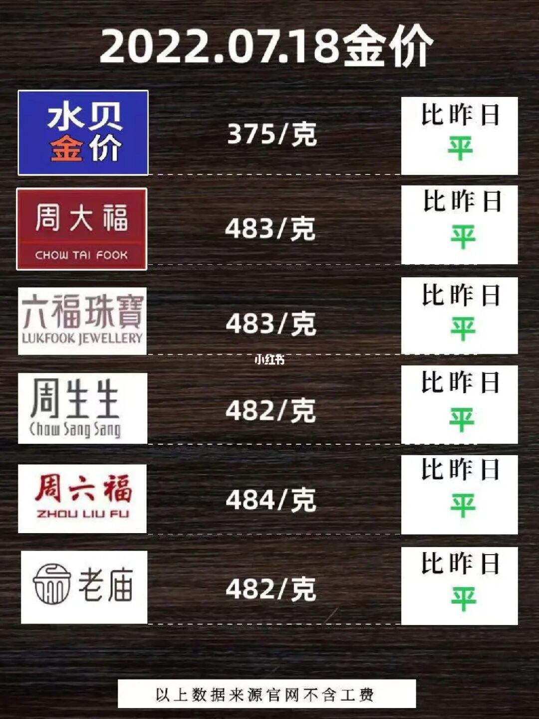 今日黄金价格查询表,2022年黄金价格表-第2张图片-翡翠网 今日黄金价格查询表,2022年黄金价格表-第2张图片-翡翠网