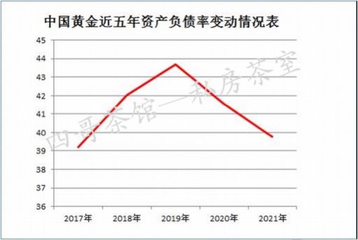 中国黄金趋势分析最新金融衍生品市场现状2022-第1张图片-翡翠网 中国黄金趋势分析最新金融衍生品市场现状2022-第1张图片-翡翠网