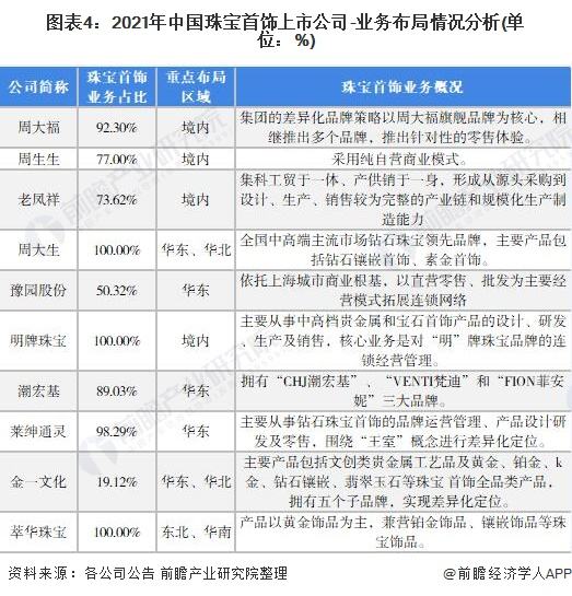 中国有哪些上市的珠宝公司的简单介绍-第1张图片-翡翠网 中国有哪些上市的珠宝公司的简单介绍-第1张图片-翡翠网