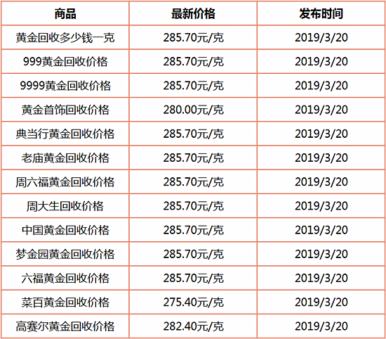 今日9999金价多少一克,今日9999金价多少一克中国黄金-第1张图片-翡翠网 今日9999金价多少一克,今日9999金价多少一克中国黄金-第1张图片-翡翠网