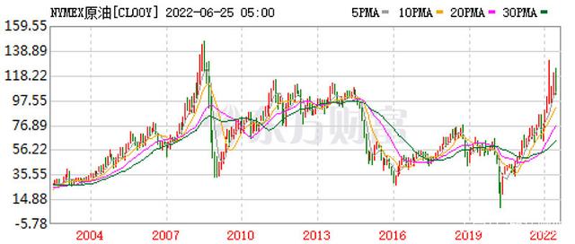 中国黄金股票预计涨到多少,中国黄金600916会涨到多少-第1张图片-翡翠网 中国黄金股票预计涨到多少,中国黄金600916会涨到多少-第1张图片-翡翠网