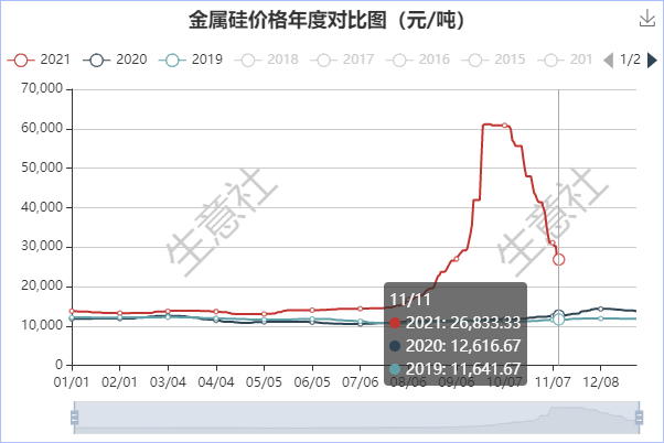 金属价格行情走势图铜铁铝行情下载什么软件-第2张图片-翡翠网 金属价格行情走势图铜铁铝行情下载什么软件-第2张图片-翡翠网