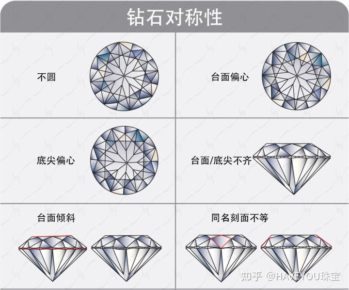 钻石颜色级别FG好不好,钻石一般买什么颜色等级-第2张图片-翡翠网 钻石颜色级别FG好不好,钻石一般买什么颜色等级-第2张图片-翡翠网