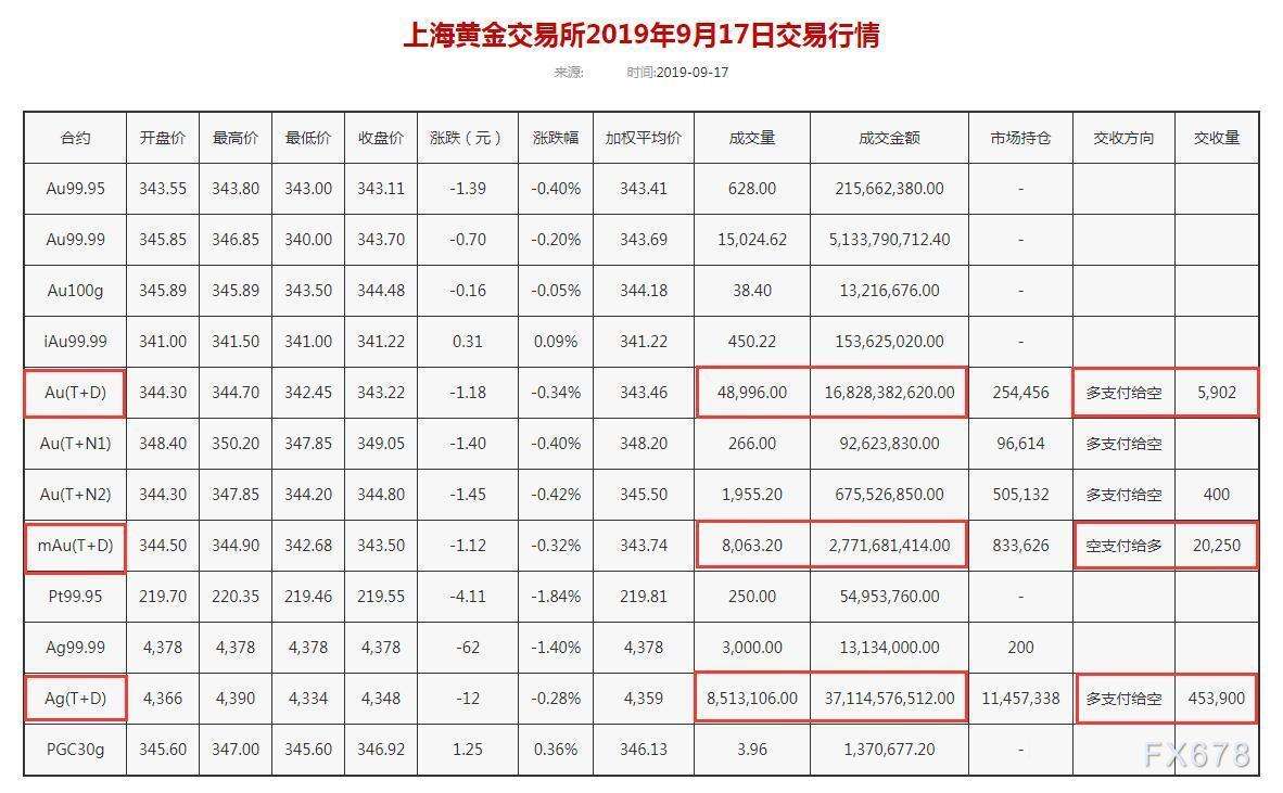 2022黄金会跌到300吗,上海黄金交易市场今日行情-第2张图片-翡翠网 2022黄金会跌到300吗,上海黄金交易市场今日行情-第2张图片-翡翠网