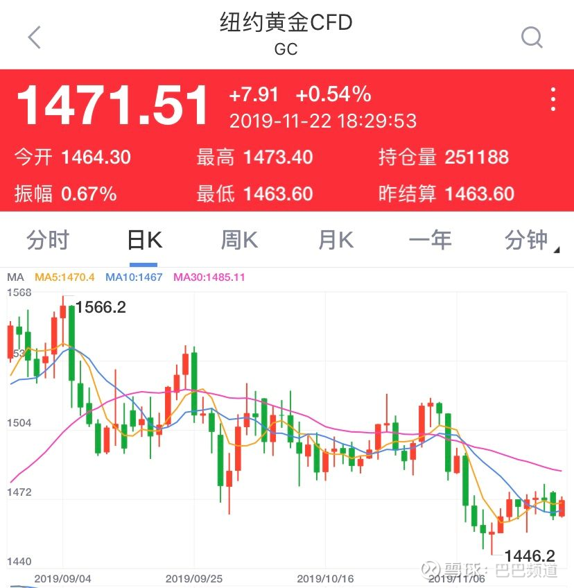 纽约黄金价格走势,纽约黄金走势图-第1张图片-翡翠网 纽约黄金价格走势,纽约黄金走势图-第1张图片-翡翠网
