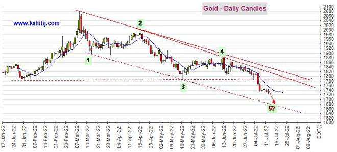 纽约黄金价格走势,纽约黄金走势图-第2张图片-翡翠网 纽约黄金价格走势,纽约黄金走势图-第2张图片-翡翠网