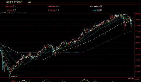 黄金历史上有没有暴跌过,黄金大跌是哪一年-第1张图片-翡翠网 黄金历史上有没有暴跌过,黄金大跌是哪一年-第1张图片-翡翠网
