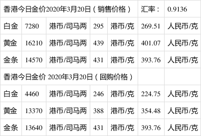 2021年黄金多少钱一克,1982年黄金价格多少钱一克-第2张图片-翡翠网 2021年黄金多少钱一克,1982年黄金价格多少钱一克-第2张图片-翡翠网
