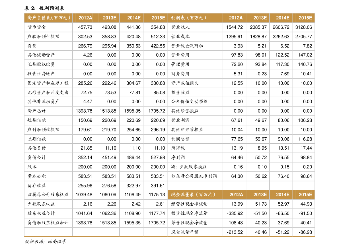 老凤祥黄金多少钱一克今天今日金价,最新老凤祥黄金价格今天多少一克-第2张图片-翡翠网 老凤祥黄金多少钱一克今天今日金价,最新老凤祥黄金价格今天多少一克-第2张图片-翡翠网