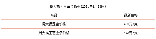 现在黄金卖多少钱一克2021七月,现在的黄金卖多少钱一克-第1张图片-翡翠网 现在黄金卖多少钱一克2021七月,现在的黄金卖多少钱一克-第1张图片-翡翠网