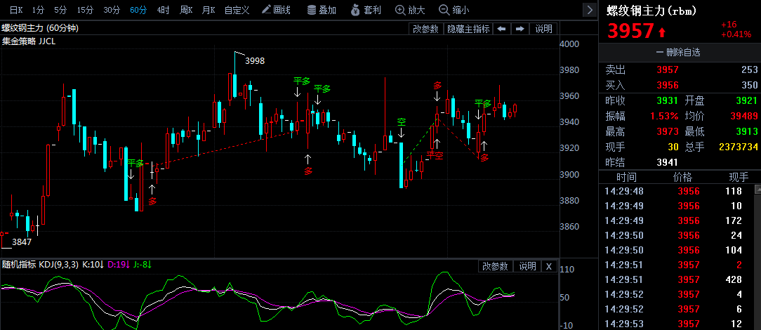 国内期货行情,期货行情-第1张图片-翡翠网 国内期货行情,期货行情-第1张图片-翡翠网