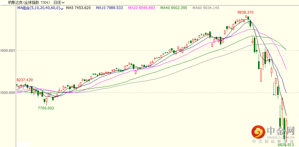 美黄金期货行情实时行情中国黄金网实时行情-第1张图片-翡翠网 美黄金期货行情实时行情中国黄金网实时行情-第1张图片-翡翠网