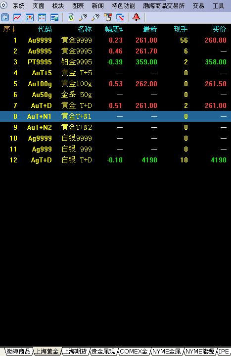 美黄金期货行情实时行情中国黄金网实时行情-第2张图片-翡翠网 美黄金期货行情实时行情中国黄金网实时行情-第2张图片-翡翠网