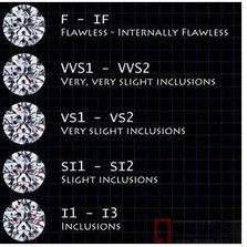 钻石净度对照表,钻石净度排行-第1张图片-翡翠网 钻石净度对照表,钻石净度排行-第1张图片-翡翠网