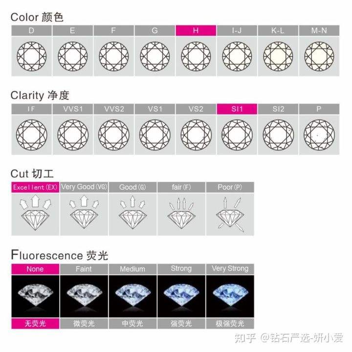 钻石等级对照表图片钻石颜色级别-第1张图片-翡翠网 钻石等级对照表图片钻石颜色级别-第1张图片-翡翠网