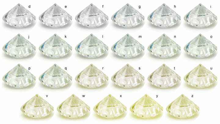 钻石等级对照表图片钻石颜色级别-第2张图片-翡翠网 钻石等级对照表图片钻石颜色级别-第2张图片-翡翠网