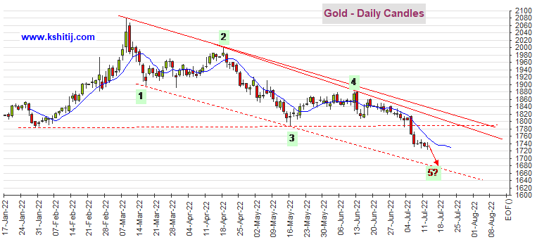 包含伦敦黄金期货实时行情最新的词条-第2张图片-翡翠网 包含伦敦黄金期货实时行情最新的词条-第2张图片-翡翠网
