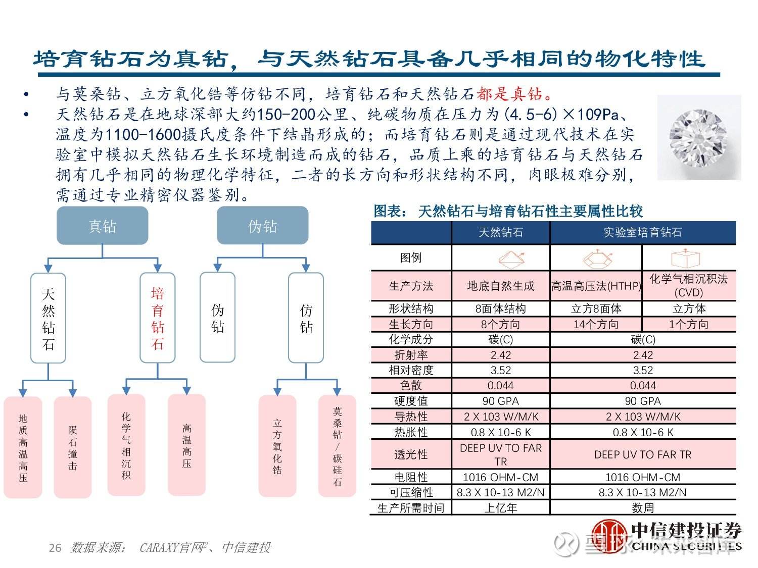 力量钻石价值分析报告,力量钻石价值分析-第1张图片-翡翠网 力量钻石价值分析报告,力量钻石价值分析-第1张图片-翡翠网