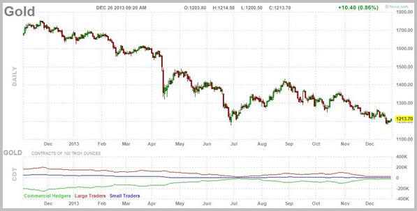 2023年的黄金会跌到300多一克吗黄金价格还会降到300左右吗-第2张图片-翡翠网 2023年的黄金会跌到300多一克吗黄金价格还会降到300左右吗-第2张图片-翡翠网