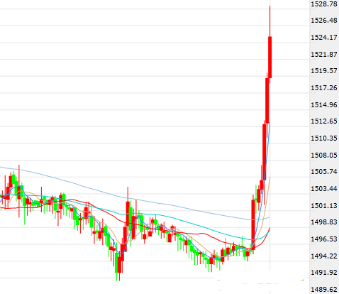 伦敦金实时行情今日国际黄金实时行情最新第一黄金网-第1张图片-翡翠网 伦敦金实时行情今日国际黄金实时行情最新第一黄金网-第1张图片-翡翠网