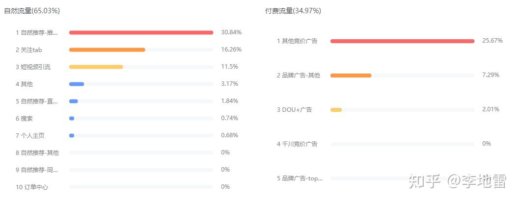 新手直播带货怎么找货源,直播带货赚钱吗-第2张图片-翡翠网