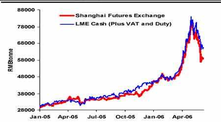 伦敦期货交易所实时行情伦敦铜期货实时行情最新新浪-第1张图片-翡翠网 伦敦期货交易所实时行情伦敦铜期货实时行情最新新浪-第1张图片-翡翠网