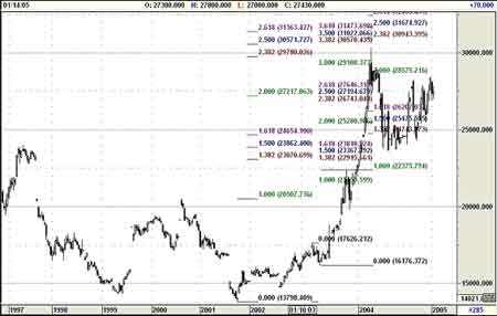 伦敦期货交易所实时行情伦敦铜期货实时行情最新新浪-第2张图片-翡翠网 伦敦期货交易所实时行情伦敦铜期货实时行情最新新浪-第2张图片-翡翠网