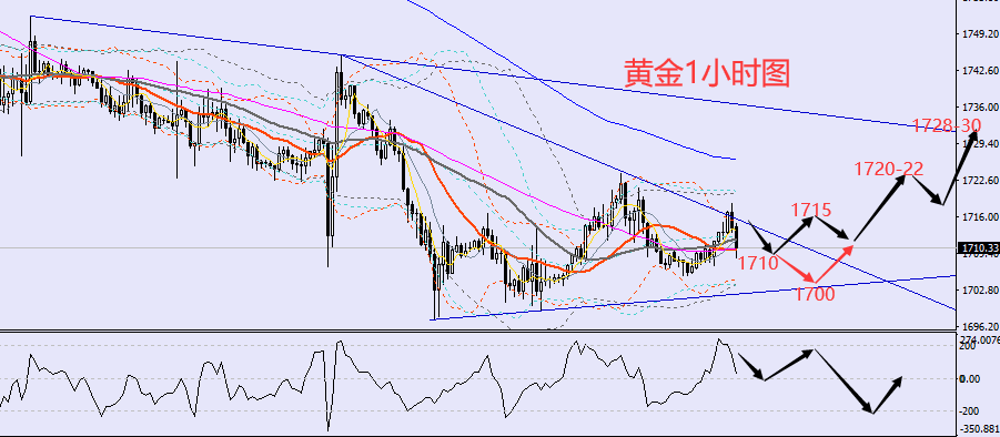 看黄金行情的网站,现货黄金行情在线看-第1张图片-翡翠网 看黄金行情的网站,现货黄金行情在线看-第1张图片-翡翠网