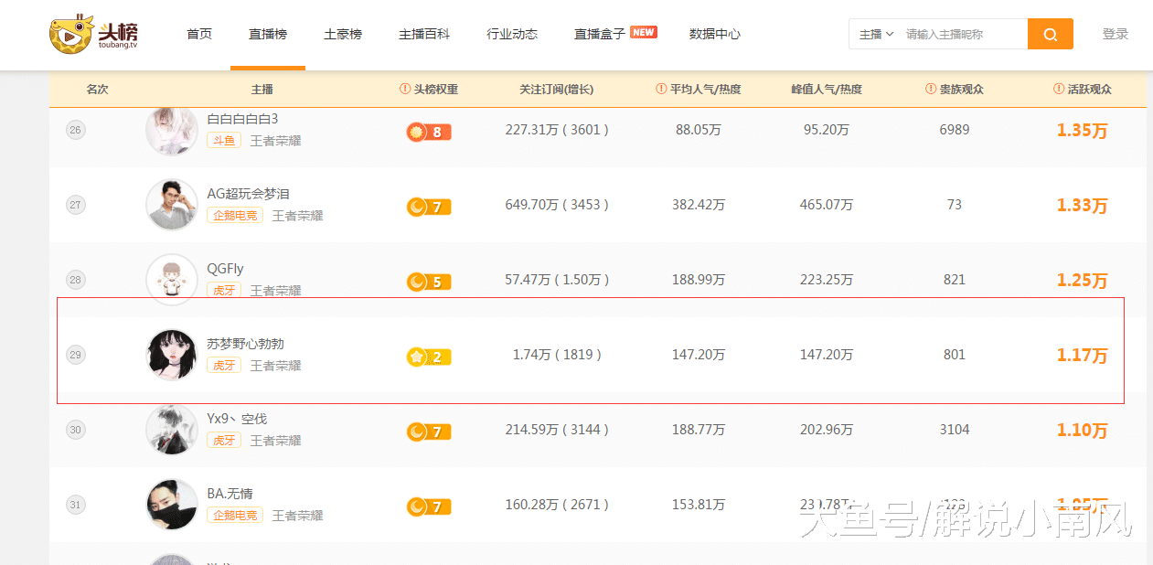 虎牙为什么3个月不发工资,虎牙直播股票-第1张图片-翡翠网 虎牙为什么3个月不发工资,虎牙直播股票-第1张图片-翡翠网