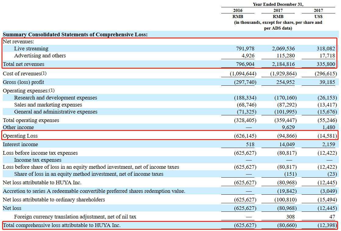 虎牙为什么3个月不发工资,虎牙直播股票-第2张图片-翡翠网 虎牙为什么3个月不发工资,虎牙直播股票-第2张图片-翡翠网