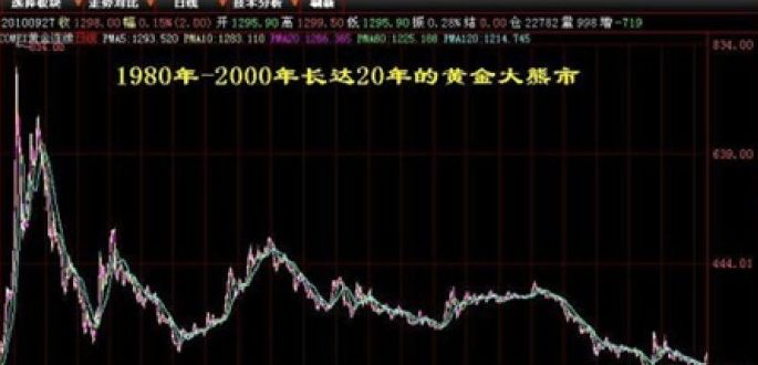 中国金价二十年走势图,2022黄金价目表今日