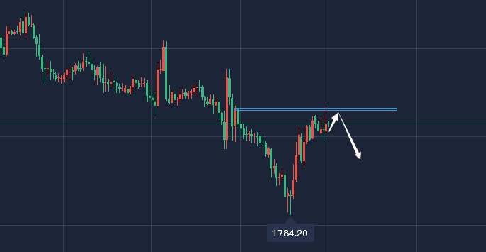 2022年黄金必暴跌,伦敦金现货黄金行情-第2张图片-翡翠网 2022年黄金必暴跌,伦敦金现货黄金行情-第2张图片-翡翠网