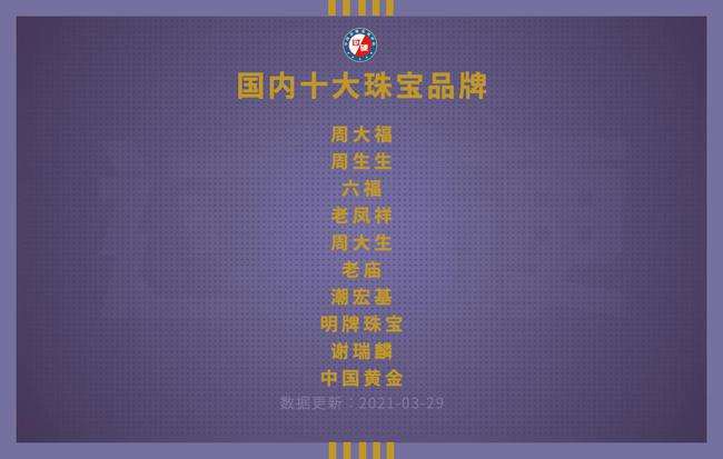 黄金品牌排行榜2022,珠宝品牌排行榜-第1张图片-翡翠网