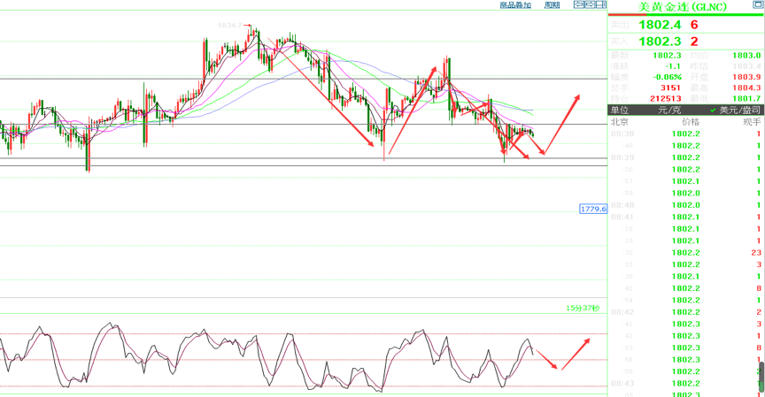 黄金20年走势图年k线图2019至2022年黄金走势图-第2张图片-翡翠网 黄金20年走势图年k线图2019至2022年黄金走势图-第2张图片-翡翠网